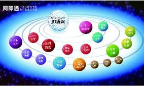 上海奉贤南桥网站建设首选——奉新网络，一站式智能商务解决方案